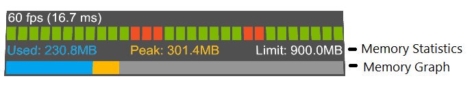 Visual Profiler Frame Graph